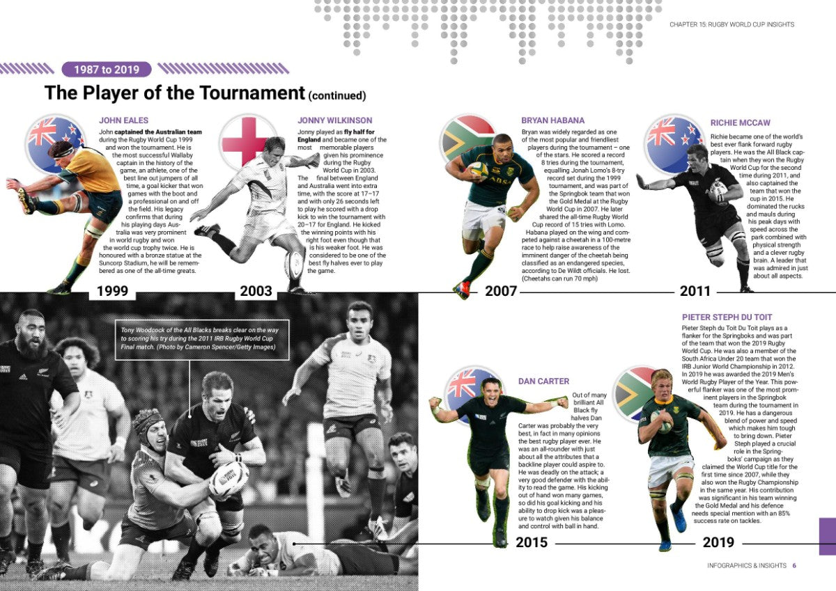 The Rugby Tournament - Info & Insights